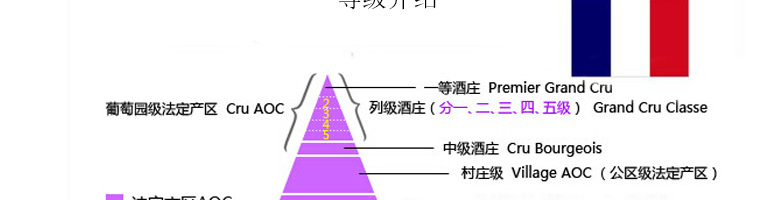 法國整箱紅酒法國拉菲珍藏波爾多法定產(chǎn)區(qū)紅葡萄酒（ASC正品行貨）